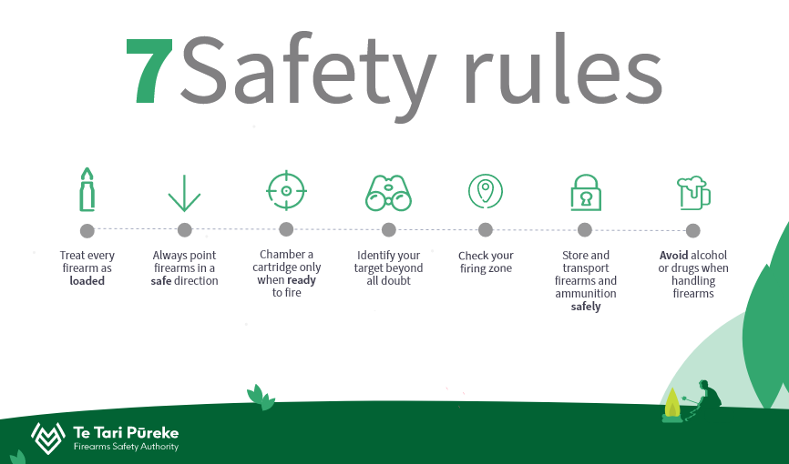 FSA -Safety-Rules