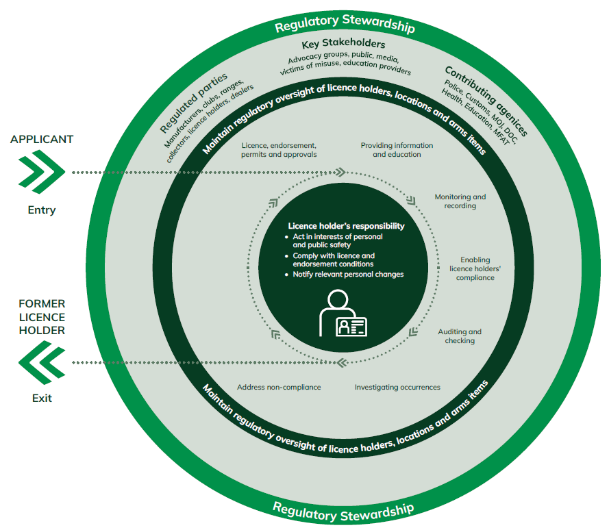 FSA-Regulator-2022