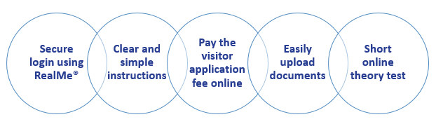 visitor firearms licence process