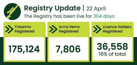 Registry Update 22 April