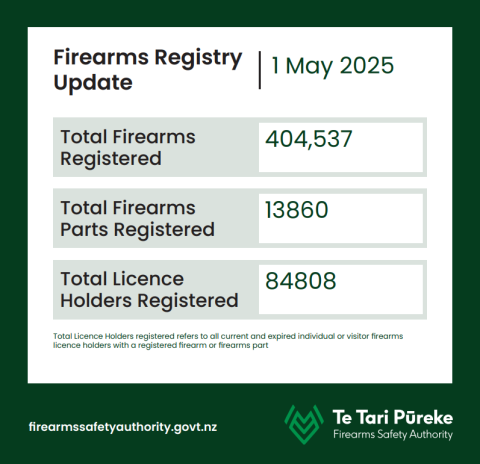 Firearms Registry Update May 2025